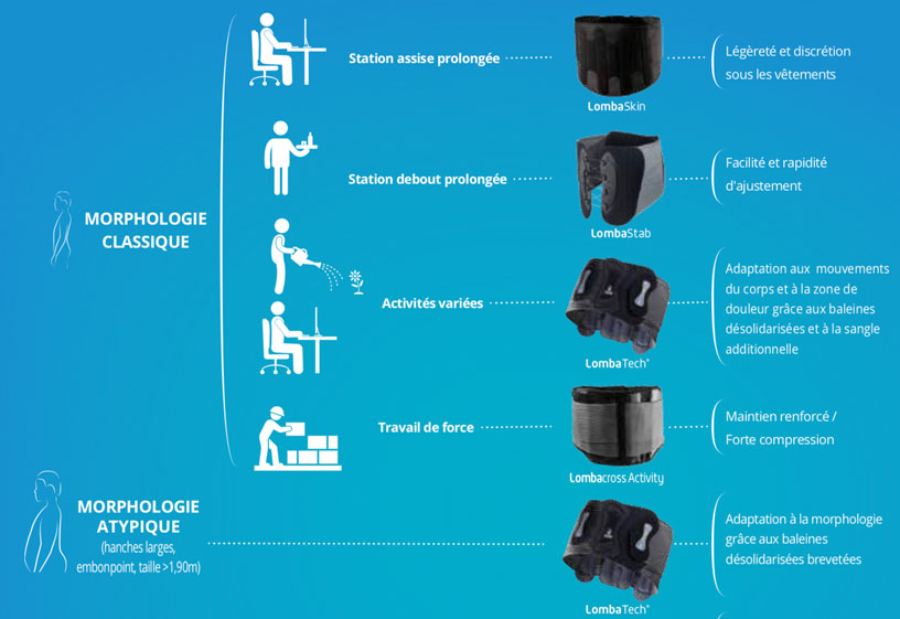 Guide pathologique lombalgie