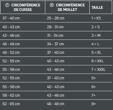 taille genouillère Genuforce Donjoy