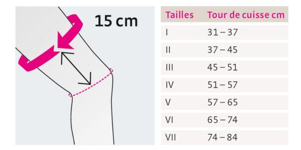 Taillage Genouillère Stabimed Pro Medi Ortho